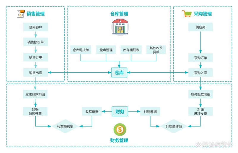 电商平台搭建